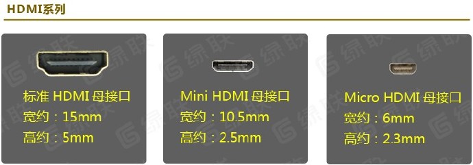 HDMI接口分类