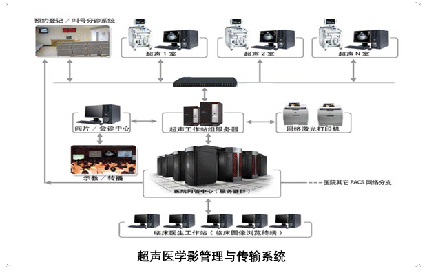 PACS US超声网络 超声工作站 超声图文工作站